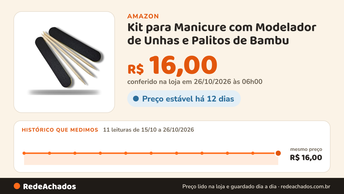 Histórico de preço de Kit para Manicure com Modelador de Unhas e Palitos de Bambu na Amazon: 11 leituras de 15/10/2026 a 26/10/2026, mesmo preço, R$ 16,00, em todas; R$ 16,00 conferido em 26/10/2026 às 06h00