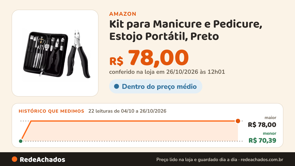 Histórico de preço de Kit para Manicure e Pedicure, Estojo Portátil, Preto na Amazon: 22 leituras de 04/10/2026 a 26/10/2026, menor R$ 70,39, maior R$ 78,00; R$ 78,00 conferido em 26/10/2026 às 12h01