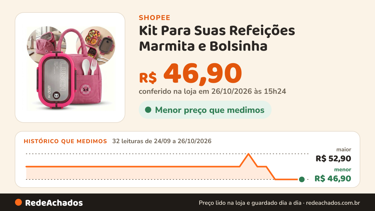 Histórico de preço de Kit Para Suas Refeições Marmita e Bolsinha | Ideal para Academia, Trabalho e Dia a Dia na Shopee: 31 leituras de 24/09/2026 a 25/10/2026, menor R$ 46,90, maior R$ 52,90; R$ 46,90 conferido em 25/10/2026 às 09h54