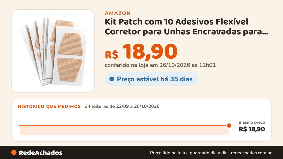 Histórico de preço de Kit Patch com 10 Adesivos Flexível Corretor para Unhas Encravadas para Auxílio no Formato… na Amazon: 33 leituras de 22/09/2026 a 25/10/2026, mesmo preço, R$ 18,90, em todas; R$ 18,90 conferido em 25/10/2026 às 05h58