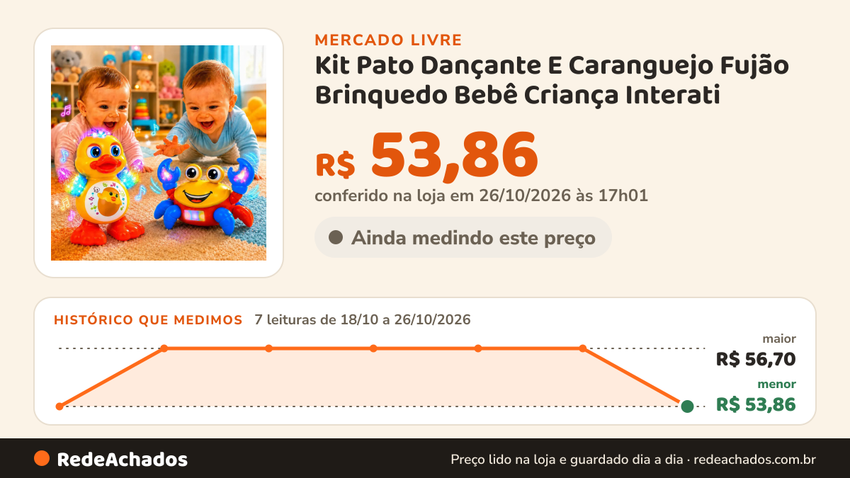 Histórico de preço de Kit Pato Dançante E Caranguejo Fujão Brinquedo Bebê Criança Interati no Mercado Livre: 7 leituras de 18/10/2026 a 26/10/2026, menor R$ 53,86, maior R$ 56,70; R$ 53,86 conferido em 25/10/2026 às 23h00