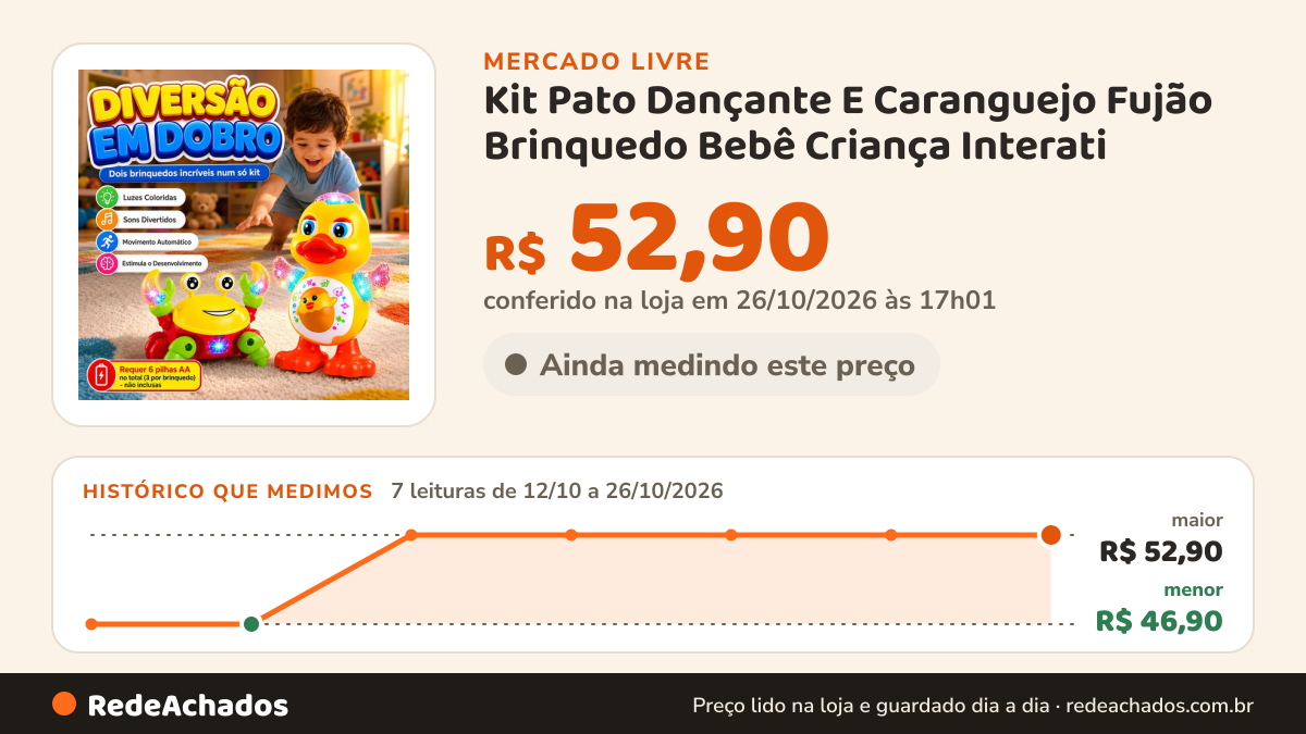 Histórico de preço de Kit Pato Dançante E Caranguejo Fujão Brinquedo Bebê Criança Interati no Mercado Livre: 7 leituras de 12/10/2026 a 26/10/2026, menor R$ 46,90, maior R$ 52,90; R$ 52,90 conferido em 25/10/2026 às 23h00