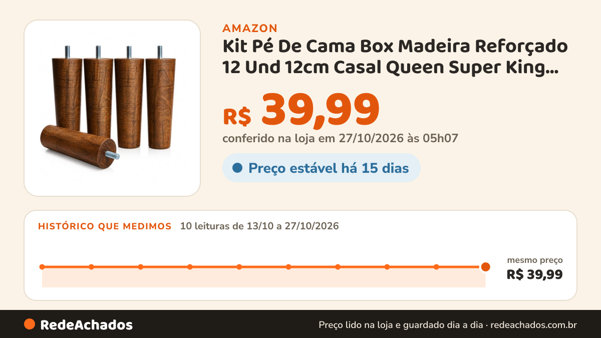 Histórico de preço de Kit Pé De Cama Box Madeira Reforçado 12 Und 12cm Casal Queen Super King ou Queen Size… na Amazon: 10 leituras de 13/10/2026 a 27/10/2026, mesmo preço, R$ 39,99, em todas; R$ 39,99 conferido em 27/10/2026 às 05h07