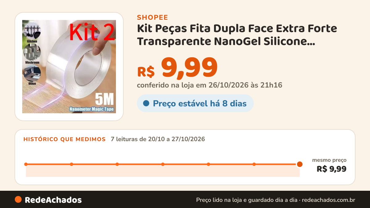 Histórico de preço de Kit Peças Fita Dupla Face Extra Forte Transparente NanoGel Silicone Mágica Adesiva Cola na… na Shopee: 7 leituras de 20/10/2026 a 27/10/2026, mesmo preço, R$ 9,99, em todas; R$ 9,99 conferido em 26/10/2026 às 21h16