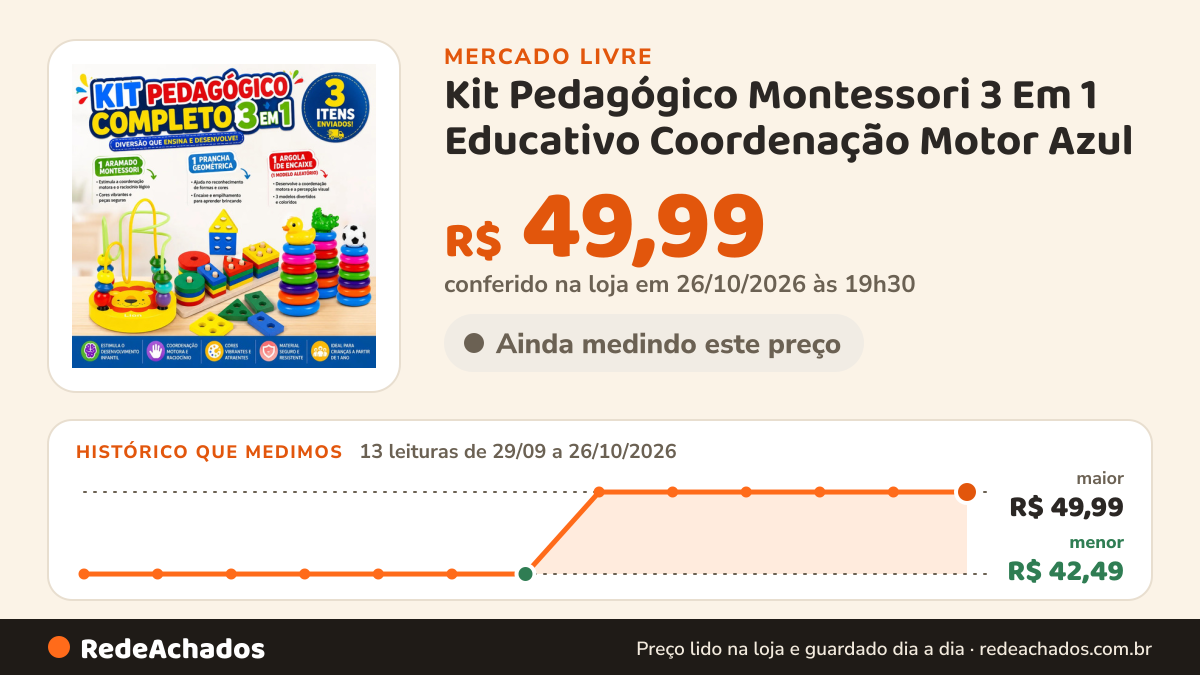 Histórico de preço de Kit Pedagógico Montessori 3 Em 1 Educativo Coordenação Motor Azul no Mercado Livre: 13 leituras de 29/09/2026 a 26/10/2026, menor R$ 42,49, maior R$ 49,99; R$ 49,99 conferido em 26/10/2026 às 19h30