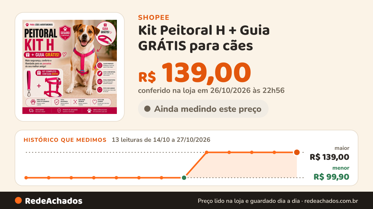 Histórico de preço de Kit Peitoral H + Guia GRÁTIS para cães - todas raças e tamanhos - Bulldog - Pug - Shitzu… na Shopee: 13 leituras de 14/10/2026 a 27/10/2026, menor R$ 99,90, maior R$ 139,00; R$ 139,00 conferido em 26/10/2026 às 22h56