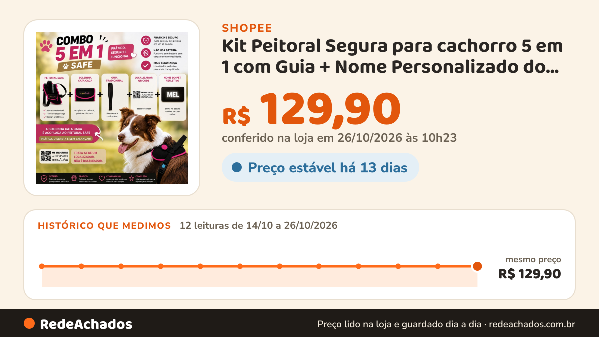 Histórico de preço de Kit Peitoral Segura para cachorro 5 em 1 com Guia + Nome Personalizado do Pet para todas na Shopee: 11 leituras de 14/10/2026 a 25/10/2026, mesmo preço, R$ 129,90, em todas; R$ 129,90 conferido em 25/10/2026 às 09h10