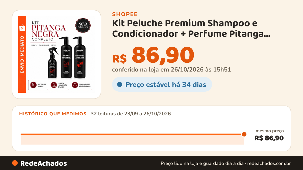 Histórico de preço de Kit Peluche Premium Shampoo e Condicionador + Perfume Pitanga Negra para Cachorro e Gato na Shopee: 32 leituras de 23/09/2026 a 26/10/2026, mesmo preço, R$ 86,90, em todas; R$ 86,90 conferido em 26/10/2026 às 15h51
