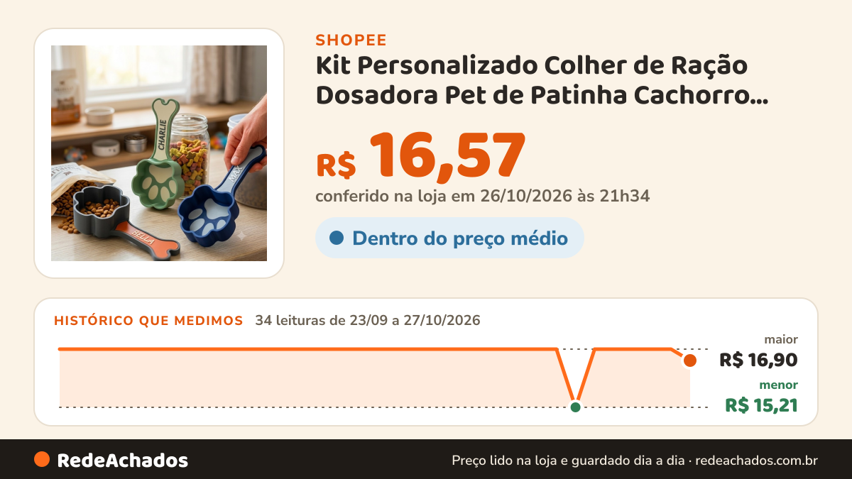 Histórico de preço de Kit Personalizado Colher de Ração Dosadora Pet de Patinha Cachorro Gato Pegador Concha… na Shopee: 34 leituras de 23/09/2026 a 27/10/2026, menor R$ 15,21, maior R$ 16,90; R$ 16,57 conferido em 26/10/2026 às 21h34