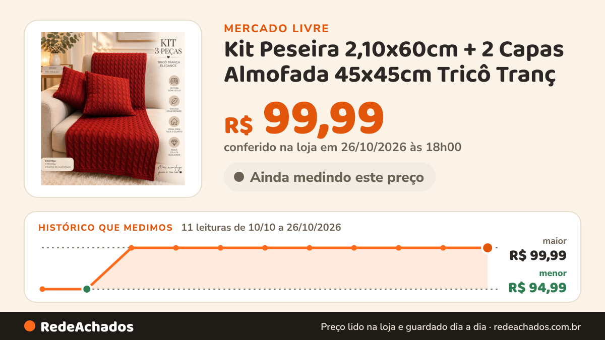 Histórico de preço de Kit Peseira 2,10x60cm + 2 Capas Almofada 45x45cm Tricô Tranç no Mercado Livre: 11 leituras de 10/10/2026 a 26/10/2026, menor R$ 94,99, maior R$ 99,99; R$ 99,99 conferido em 26/10/2026 às 18h00