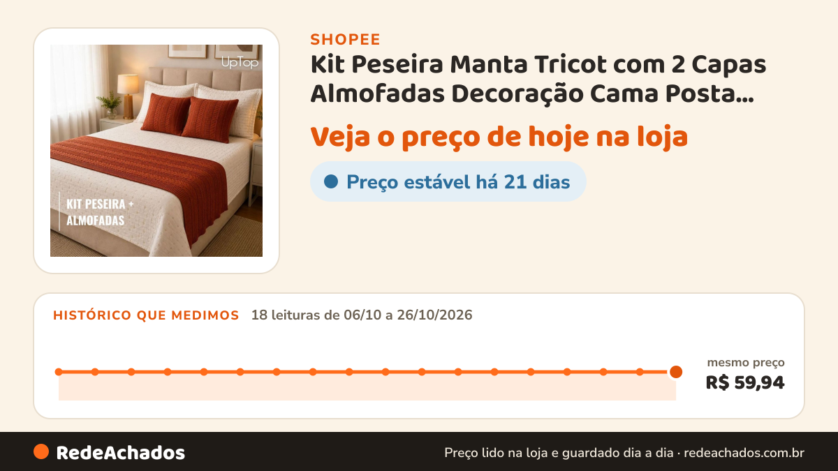 Histórico de preço de Kit Peseira Manta Tricot com 2 Capas Almofadas Decoração Cama Posta Casal Queen King na Shopee: 18 leituras de 06/10/2026 a 26/10/2026, mesmo preço, R$ 59,94, em todas