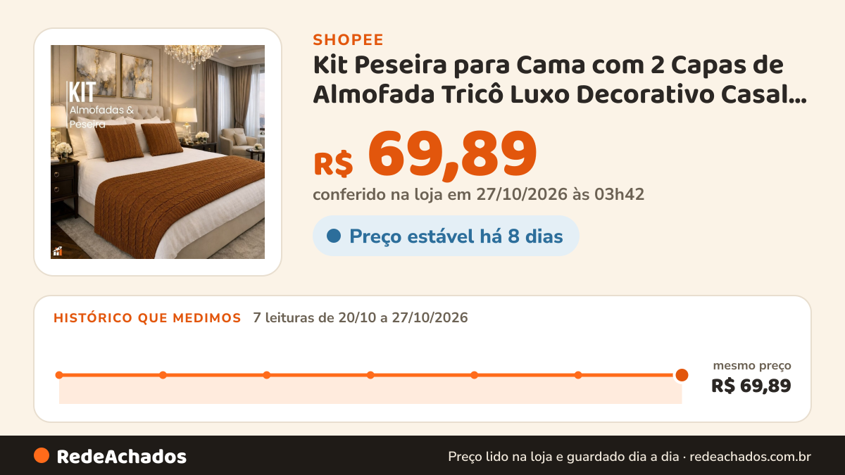 Histórico de preço de Kit Peseira para Cama com 2 Capas de Almofada Tricô Luxo Decorativo Casal Queen Elegante na Shopee: 7 leituras de 20/10/2026 a 27/10/2026, mesmo preço, R$ 69,89, em todas; R$ 69,89 conferido em 27/10/2026 às 03h42