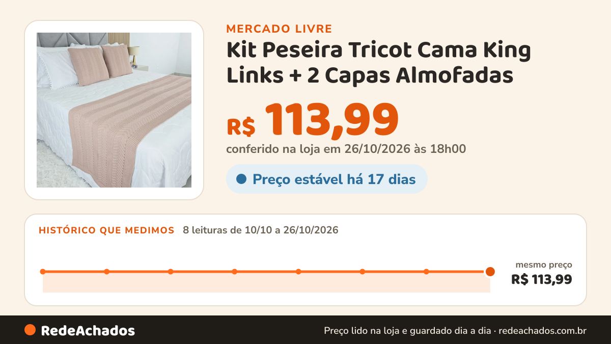 Histórico de preço de Kit Peseira Tricot Cama King Links + 2 Capas Almofadas no Mercado Livre: 8 leituras de 10/10/2026 a 26/10/2026, mesmo preço, R$ 113,99, em todas; R$ 113,99 conferido em 26/10/2026 às 18h00