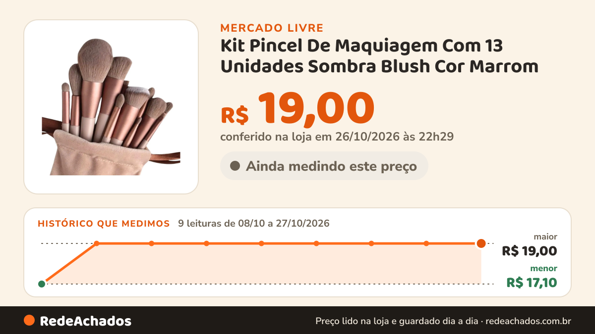 Histórico de preço de Kit Pincel De Maquiagem Com 13 Unidades Sombra Blush Cor Marrom no Mercado Livre: 9 leituras de 08/10/2026 a 27/10/2026, menor R$ 17,10, maior R$ 19,00; R$ 19,00 conferido em 26/10/2026 às 22h29