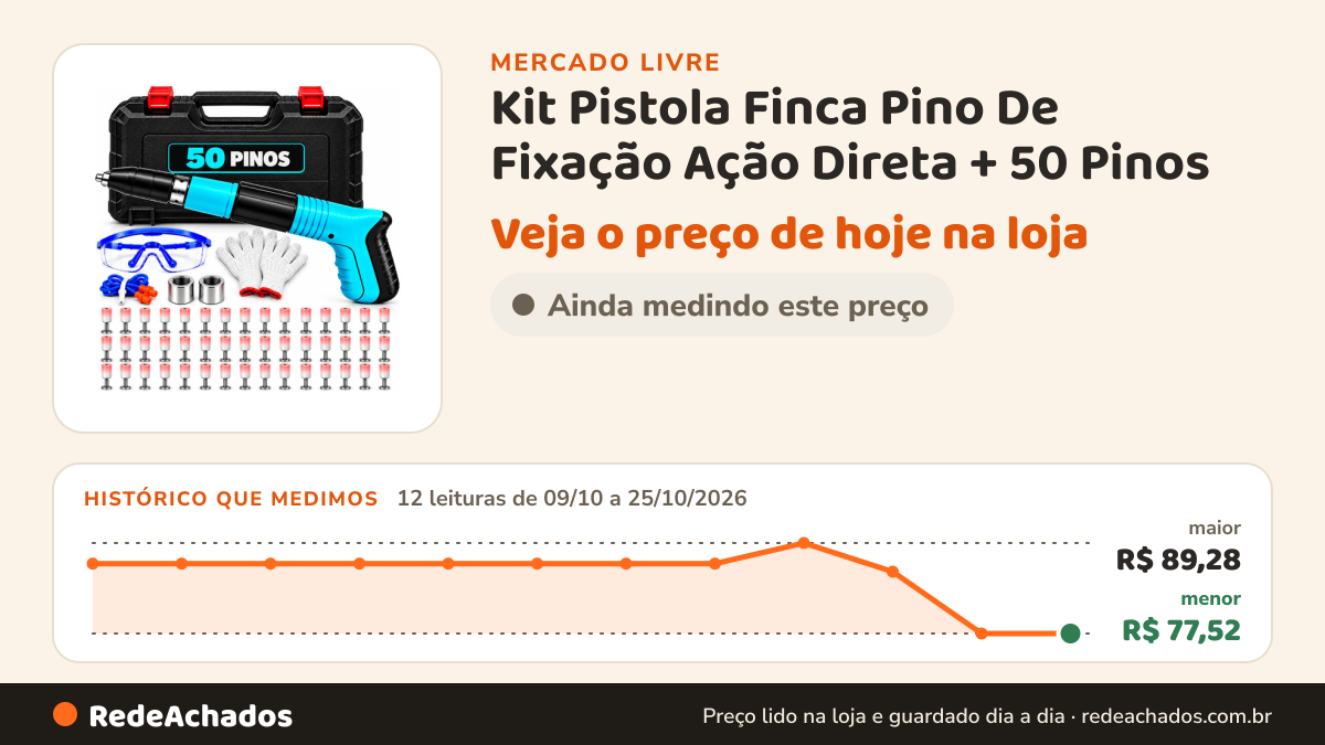 Histórico de preço de Kit Pistola Finca Pino De Fixação Ação Direta + 50 Pinos no Mercado Livre: 12 leituras de 09/10/2026 a 25/10/2026, menor R$ 77,52, maior R$ 89,28