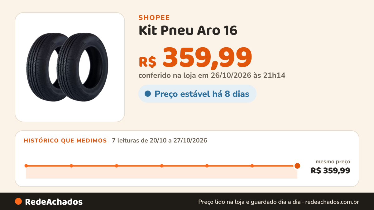 Histórico de preço de Kit Pneu Aro 16 - 205/55 R16 Remold Linha Premium promoção Selo Inmetro Muito na Shopee: 7 leituras de 20/10/2026 a 27/10/2026, mesmo preço, R$ 359,99, em todas; R$ 359,99 conferido em 26/10/2026 às 21h14