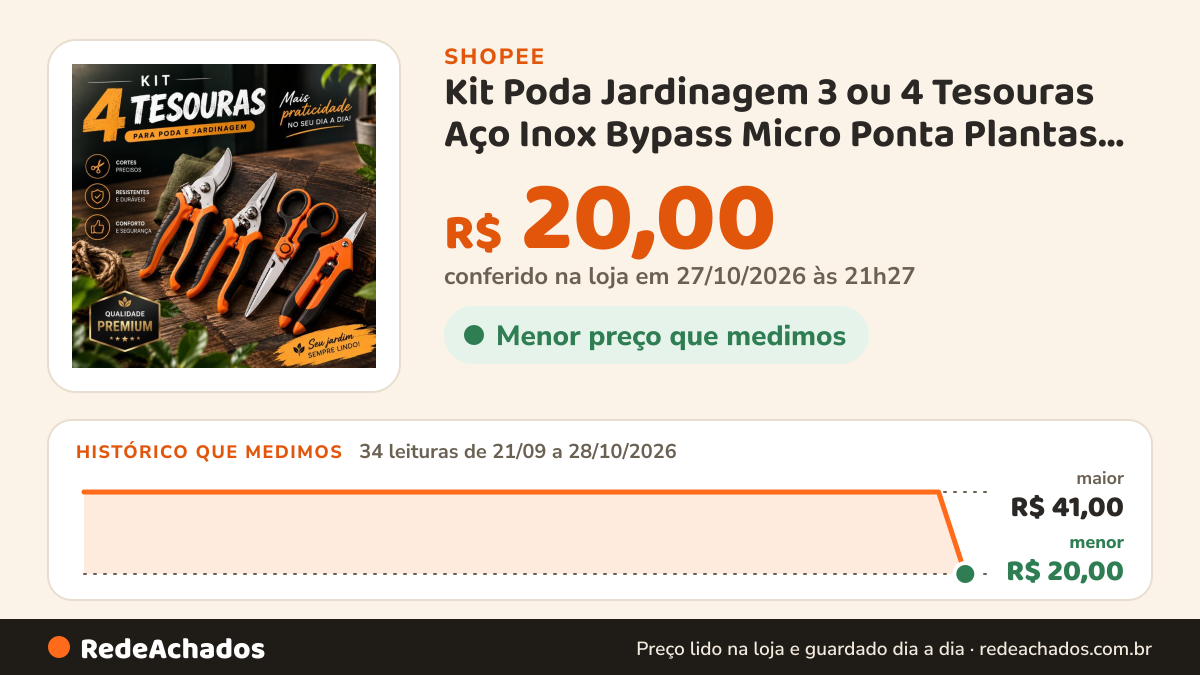 Histórico de preço de Kit Poda Jardinagem 3 ou 4 Tesouras Aço Inox Bypass Micro Ponta Plantas Flores Bonsai… na Shopee: 32 leituras de 21/09/2026 a 25/10/2026, mesmo preço, R$ 41,00, em todas; R$ 41,00 conferido em 25/10/2026 às 10h51