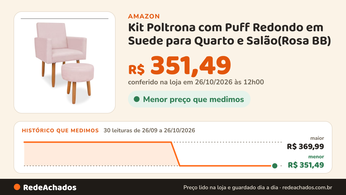Histórico de preço de Kit Poltrona com Puff Redondo em Suede para Quarto e Salão(Rosa BB) na Amazon: 30 leituras de 26/09/2026 a 26/10/2026, menor R$ 351,49, maior R$ 369,99; R$ 351,49 conferido em 26/10/2026 às 12h00