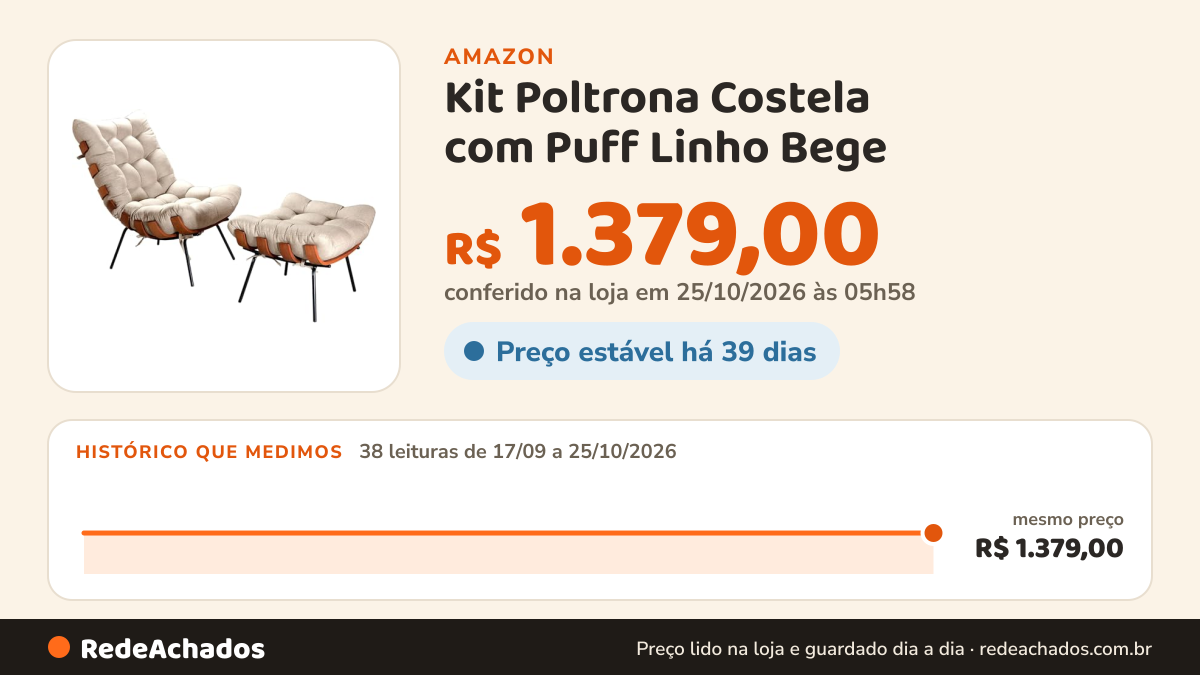 Histórico de preço de Kit Poltrona Costela com Puff Linho Bege - Decora Vip Brasil na Amazon: 38 leituras de 17/09/2026 a 25/10/2026, mesmo preço, R$ 1.379,00, em todas; R$ 1.379,00 conferido em 25/10/2026 às 05h58