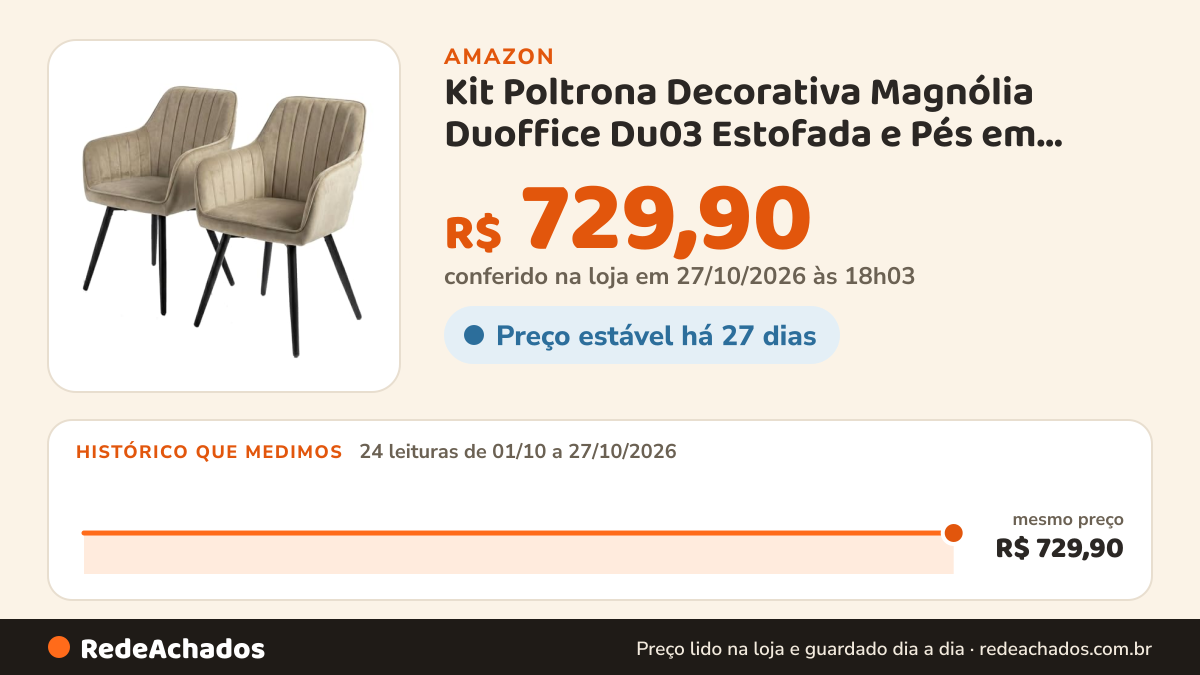 Histórico de preço de Kit Poltrona Decorativa Magnólia Duoffice Du03 Estofada e Pés em Metal Preto para Sala e… na Amazon: 23 leituras de 01/10/2026 a 26/10/2026, mesmo preço, R$ 729,90, em todas; R$ 729,90 conferido em 26/10/2026 às 12h01