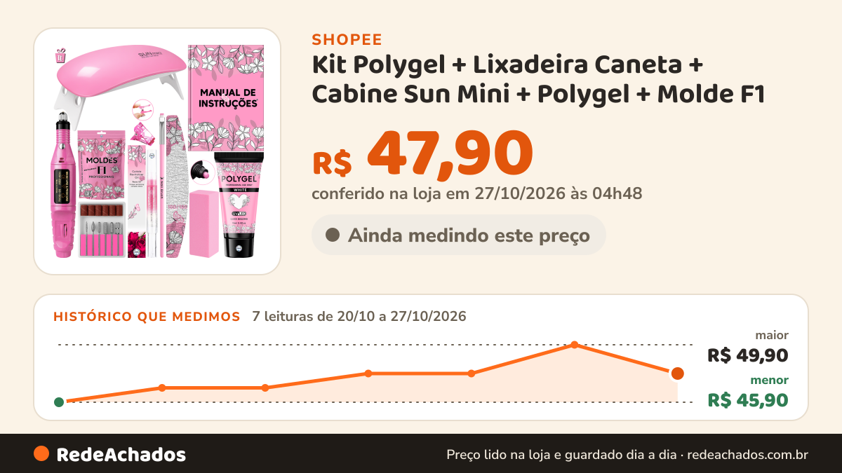 Histórico de preço de Kit Polygel + Lixadeira Caneta + Cabine Sun Mini + Polygel + Molde F1 na Shopee: 7 leituras de 20/10/2026 a 27/10/2026, menor R$ 45,90, maior R$ 49,90; R$ 47,90 conferido em 27/10/2026 às 04h48