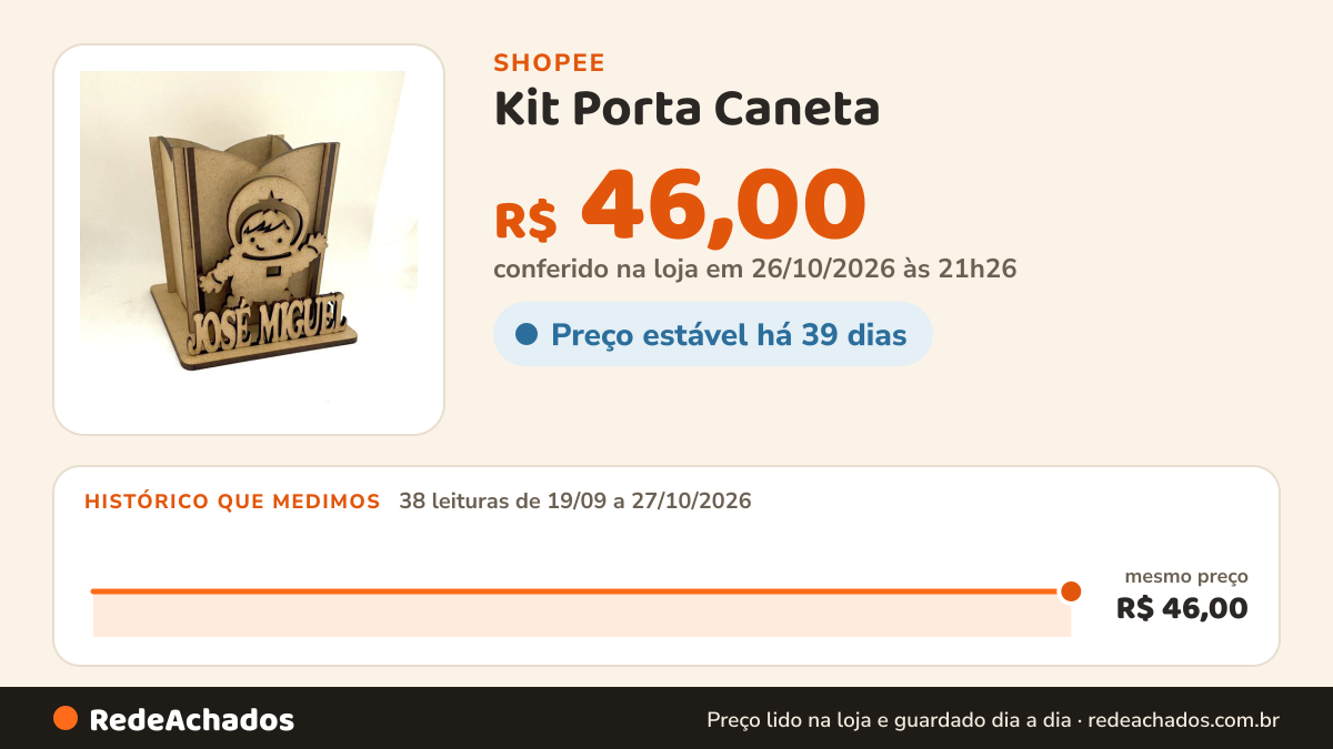 Histórico de preço de Kit Porta Caneta - Lembrancinha de Aniversário e Chá de Bebê na Shopee: 38 leituras de 19/09/2026 a 27/10/2026, mesmo preço, R$ 46,00, em todas; R$ 46,00 conferido em 26/10/2026 às 21h26