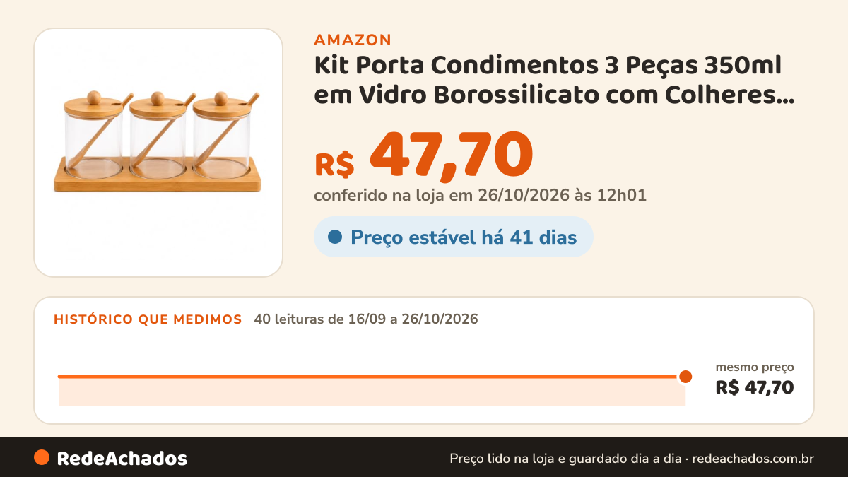 Histórico de preço de Kit Porta Condimentos 3 Peças 350ml em Vidro Borossilicato com Colheres e Suporte de Bambu… na Amazon: 40 leituras de 16/09/2026 a 26/10/2026, mesmo preço, R$ 47,70, em todas; R$ 47,70 conferido em 26/10/2026 às 12h01
