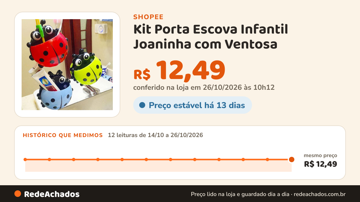 Histórico de preço de Kit Porta Escova Infantil Joaninha com Ventosa – Suporte Organizador de Escova para… na Shopee: 12 leituras de 14/10/2026 a 26/10/2026, mesmo preço, R$ 12,49, em todas; R$ 12,49 conferido em 26/10/2026 às 10h12
