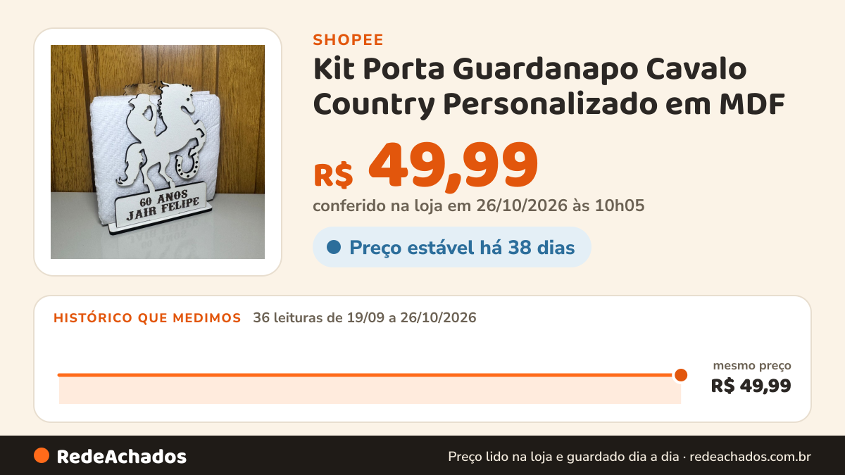 Histórico de preço de Kit Porta Guardanapo Cavalo Country Personalizado em MDF | Lembrancinha de Aniversário na Shopee: 36 leituras de 19/09/2026 a 26/10/2026, mesmo preço, R$ 49,99, em todas; R$ 49,99 conferido em 26/10/2026 às 10h05
