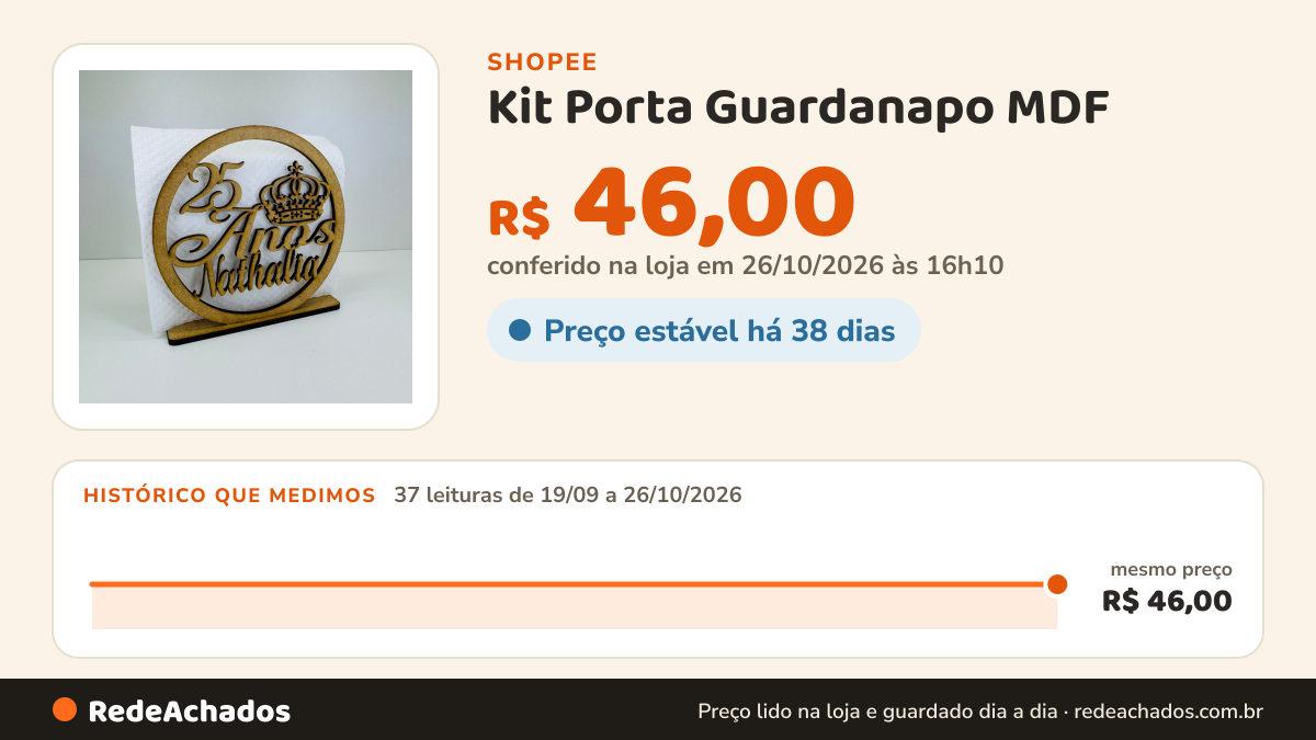 Histórico de preço de Kit Porta Guardanapo MDF – Lembrancinha de Aniversário na Shopee: 37 leituras de 19/09/2026 a 26/10/2026, mesmo preço, R$ 46,00, em todas; R$ 46,00 conferido em 26/10/2026 às 16h10