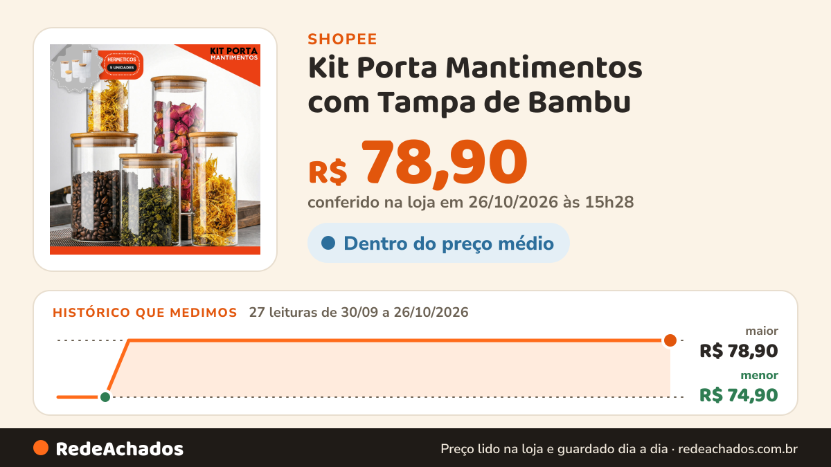 Histórico de preço de Kit Porta Mantimentos com Tampa de Bambu – 5 Potes Herméticos – Para Grãos, Café, Chás e… na Shopee: 26 leituras de 30/09/2026 a 25/10/2026, menor R$ 74,90, maior R$ 78,90; R$ 78,90 conferido em 25/10/2026 às 10h01