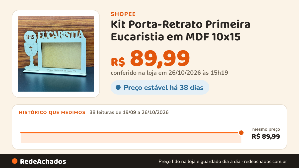 Histórico de preço de Kit Porta-Retrato Primeira Eucaristia em MDF 10x15 | Lembrancinha Religiosa | Primeira… na Shopee: 37 leituras de 19/09/2026 a 25/10/2026, mesmo preço, R$ 89,99, em todas; R$ 89,99 conferido em 25/10/2026 às 09h47