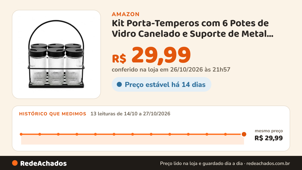 Histórico de preço de Kit Porta-Temperos com 6 Potes de Vidro Canelado e Suporte de Metal Preto, Tampa Dosadora… na Amazon: 13 leituras de 14/10/2026 a 27/10/2026, mesmo preço, R$ 29,99, em todas; R$ 29,99 conferido em 26/10/2026 às 21h57