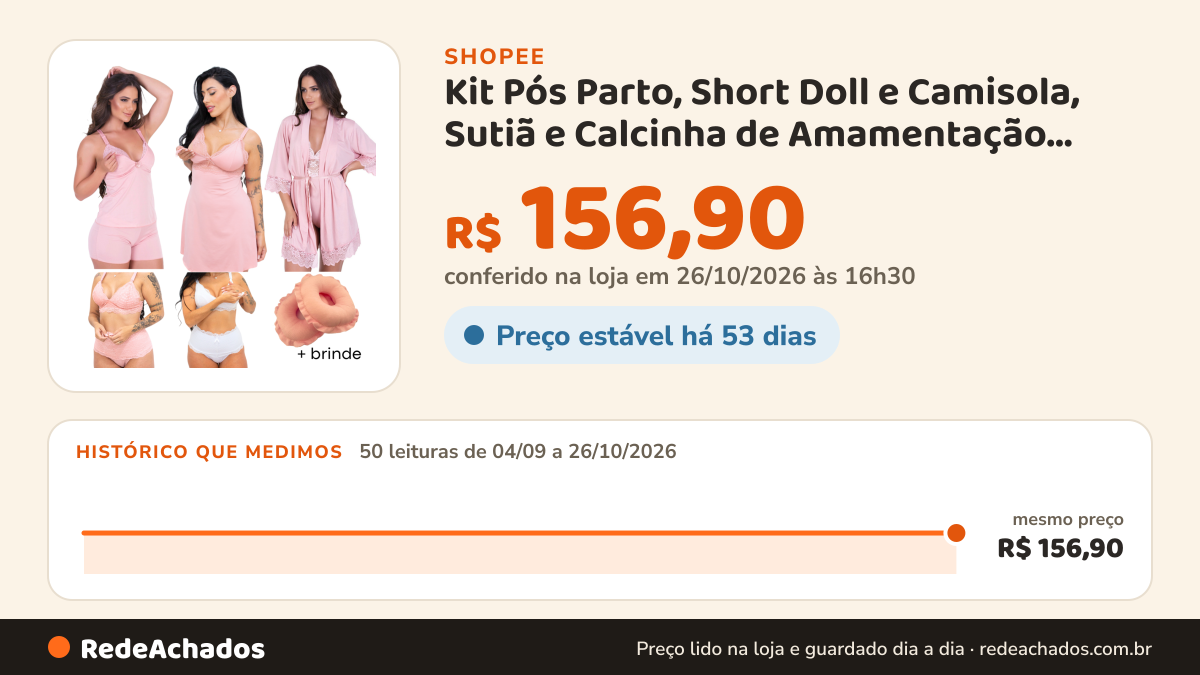 Histórico de preço de Kit Pós Parto, Short Doll e Camisola, Sutiã e Calcinha de Amamentação Robe e Protetor de… na Shopee: 50 leituras de 04/09/2026 a 26/10/2026, mesmo preço, R$ 156,90, em todas; R$ 156,90 conferido em 26/10/2026 às 16h30