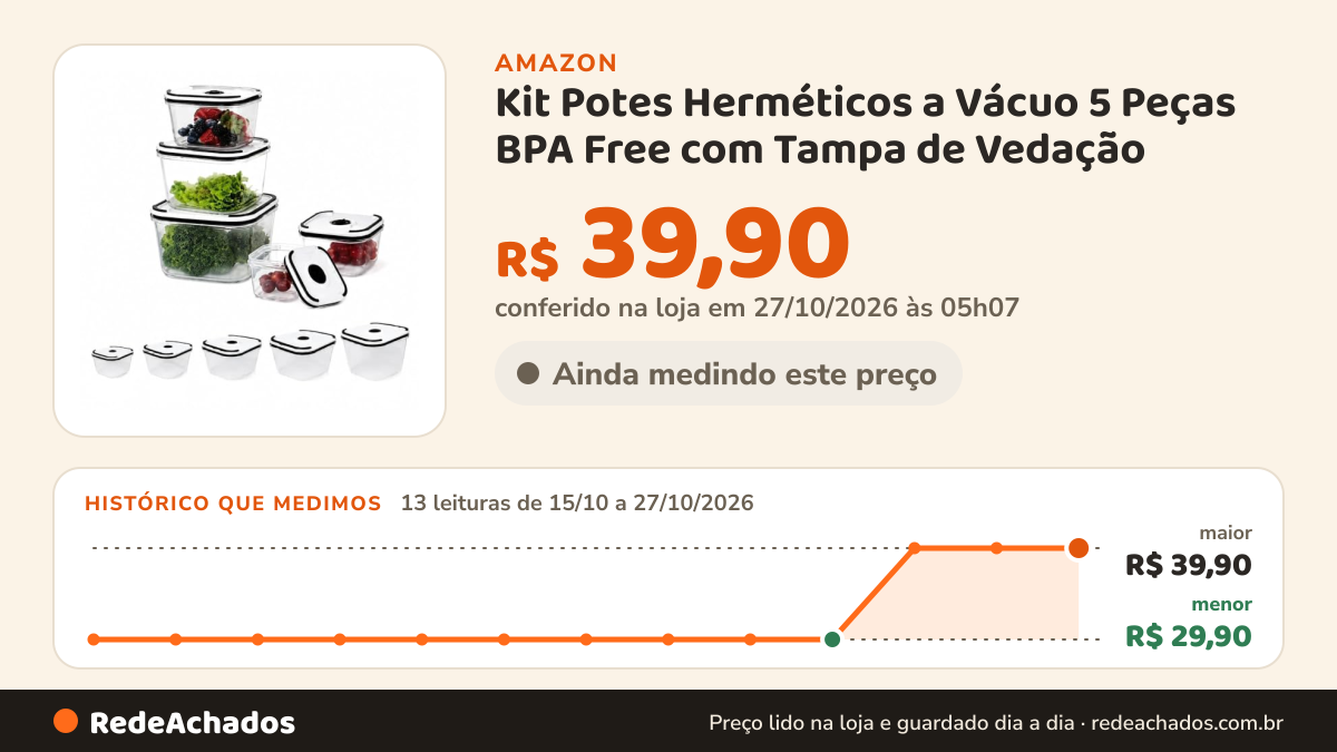 Histórico de preço de Kit Potes Herméticos a Vácuo 5 Peças BPA Free com Tampa de Vedação - Potes Plásticos… na Amazon: 13 leituras de 15/10/2026 a 27/10/2026, menor R$ 29,90, maior R$ 39,90; R$ 39,90 conferido em 27/10/2026 às 05h07