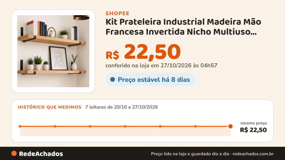 Histórico de preço de Kit Prateleira Industrial Madeira Mão Francesa Invertida Nicho Multiuso Parede Natural… na Shopee: 7 leituras de 20/10/2026 a 27/10/2026, mesmo preço, R$ 22,50, em todas; R$ 22,50 conferido em 27/10/2026 às 04h57