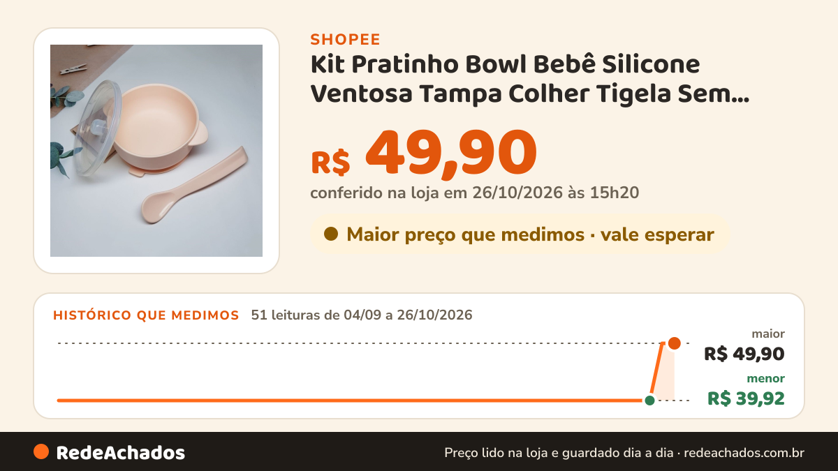 Histórico de preço de Kit Pratinho Bowl Bebê Silicone Ventosa Tampa Colher Tigela Sem BPA Introdução Alimentar… na Shopee: 51 leituras de 04/09/2026 a 26/10/2026, menor R$ 39,92, maior R$ 49,90; R$ 49,90 conferido em 26/10/2026 às 15h20