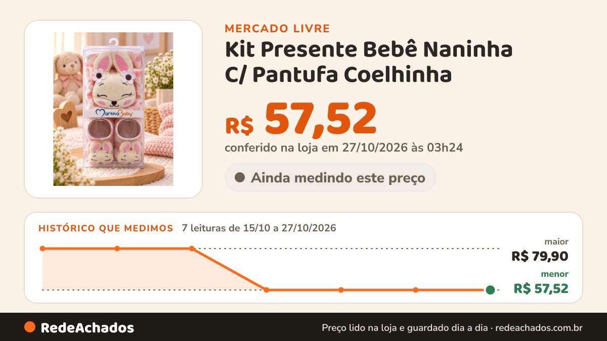 Histórico de preço de Kit Presente Bebê Naninha C/ Pantufa Coelhinha - Markha Baby Coelhinha Multicolorido no Mercado Livre: 7 leituras de 15/10/2026 a 27/10/2026, menor R$ 57,52, maior R$ 79,90; R$ 57,52 conferido em 27/10/2026 às 03h24