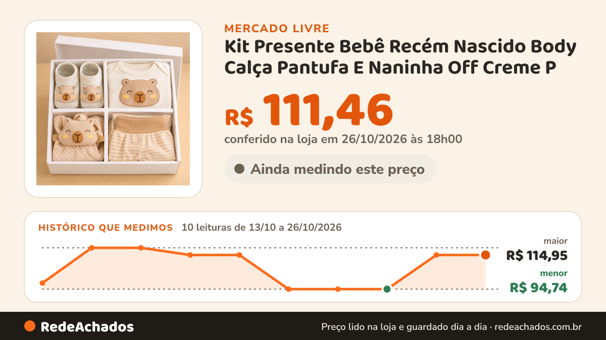 Histórico de preço de Kit Presente Bebê Recém Nascido Body Calça Pantufa E Naninha Off Creme P no Mercado Livre: 10 leituras de 13/10/2026 a 26/10/2026, menor R$ 94,74, maior R$ 114,95; R$ 111,46 conferido em 26/10/2026 às 18h00