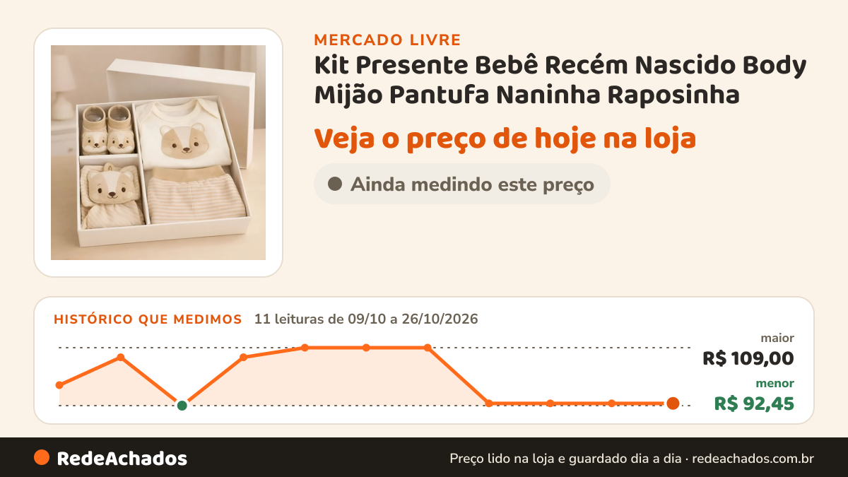 Histórico de preço de Kit Presente Bebê Recém Nascido Body Mijão Pantufa Naninha Raposinha no Mercado Livre: 11 leituras de 09/10/2026 a 26/10/2026, menor R$ 92,45, maior R$ 109,00