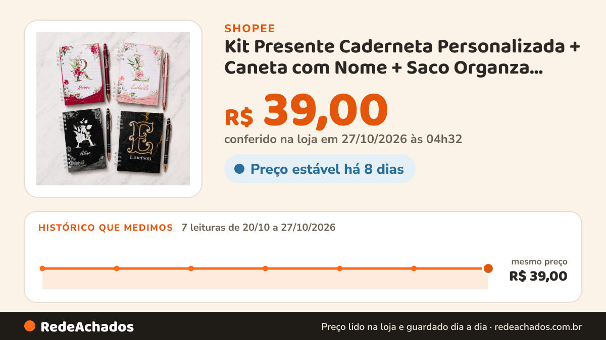 Histórico de preço de Kit Presente Caderneta Personalizada + Caneta com Nome + Saco Organza Diversas Capas… na Shopee: 7 leituras de 20/10/2026 a 27/10/2026, mesmo preço, R$ 39,00, em todas; R$ 39,00 conferido em 27/10/2026 às 04h32