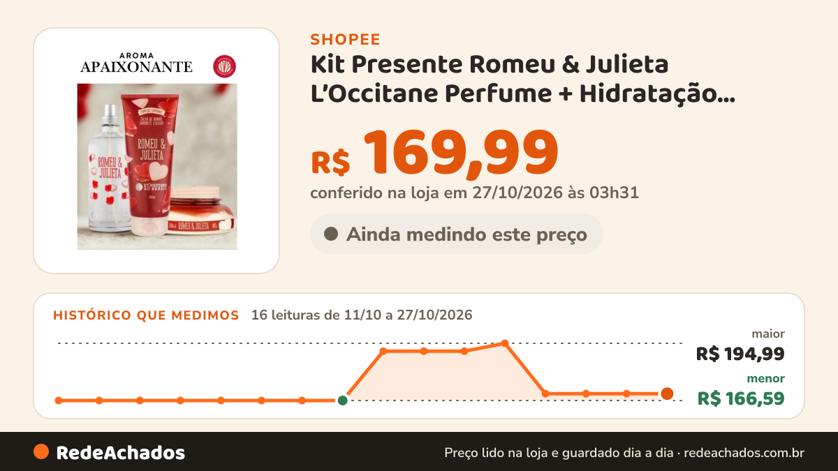 Histórico de preço de Kit Presente Romeu & Julieta L’Occitane Perfume + Hidratação Completa (Perfume| Calda de… na Shopee: 16 leituras de 11/10/2026 a 27/10/2026, menor R$ 166,59, maior R$ 194,99; R$ 169,99 conferido em 27/10/2026 às 03h31