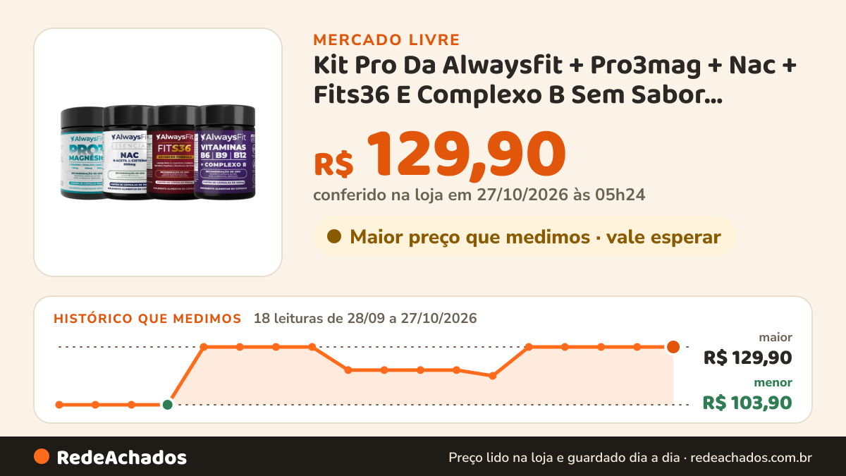Histórico de preço de Kit Pro Da Alwaysfit + Pro3mag + Nac + Fits36 E Complexo B Sem Sabor ALWAYS FIT no Mercado Livre: 18 leituras de 28/09/2026 a 27/10/2026, menor R$ 103,90, maior R$ 129,90; R$ 129,90 conferido em 27/10/2026 às 05h24