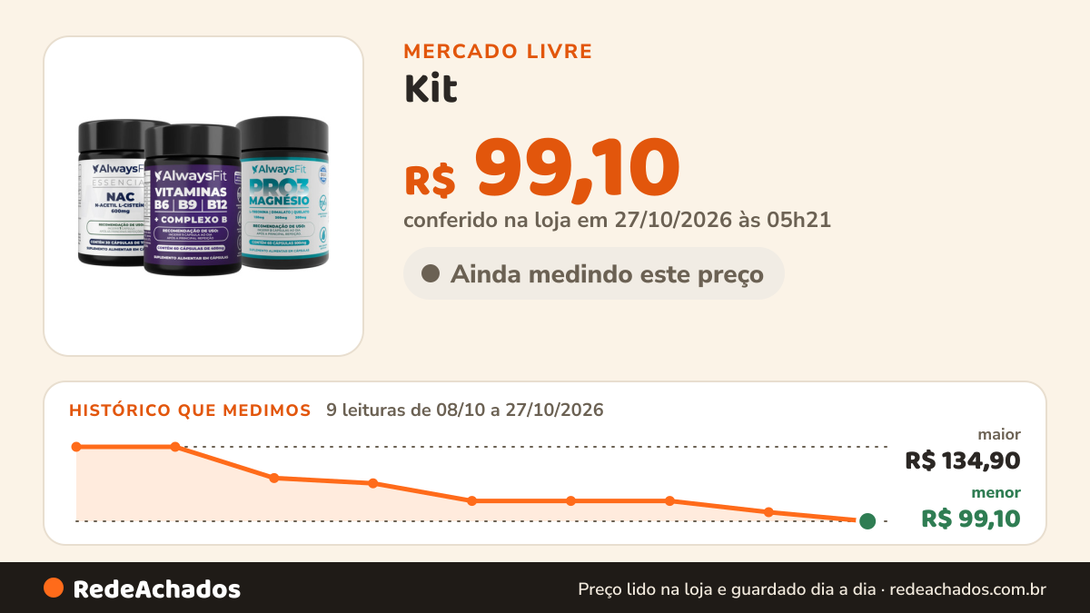 Histórico de preço de Kit - Pro3magnésio + Complexo B + Nac Sem Sabor no Mercado Livre: 9 leituras de 08/10/2026 a 27/10/2026, menor R$ 99,10, maior R$ 134,90; R$ 99,10 conferido em 27/10/2026 às 05h21