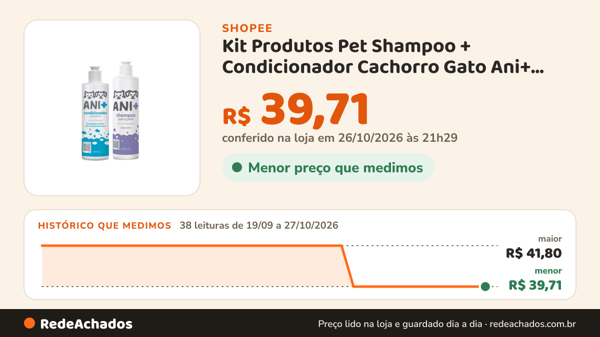 Histórico de preço de Kit Produtos Pet Shampoo + Condicionador Cachorro Gato Ani+ Pet Society na Shopee: 38 leituras de 19/09/2026 a 27/10/2026, menor R$ 39,71, maior R$ 41,80; R$ 39,71 conferido em 26/10/2026 às 21h29