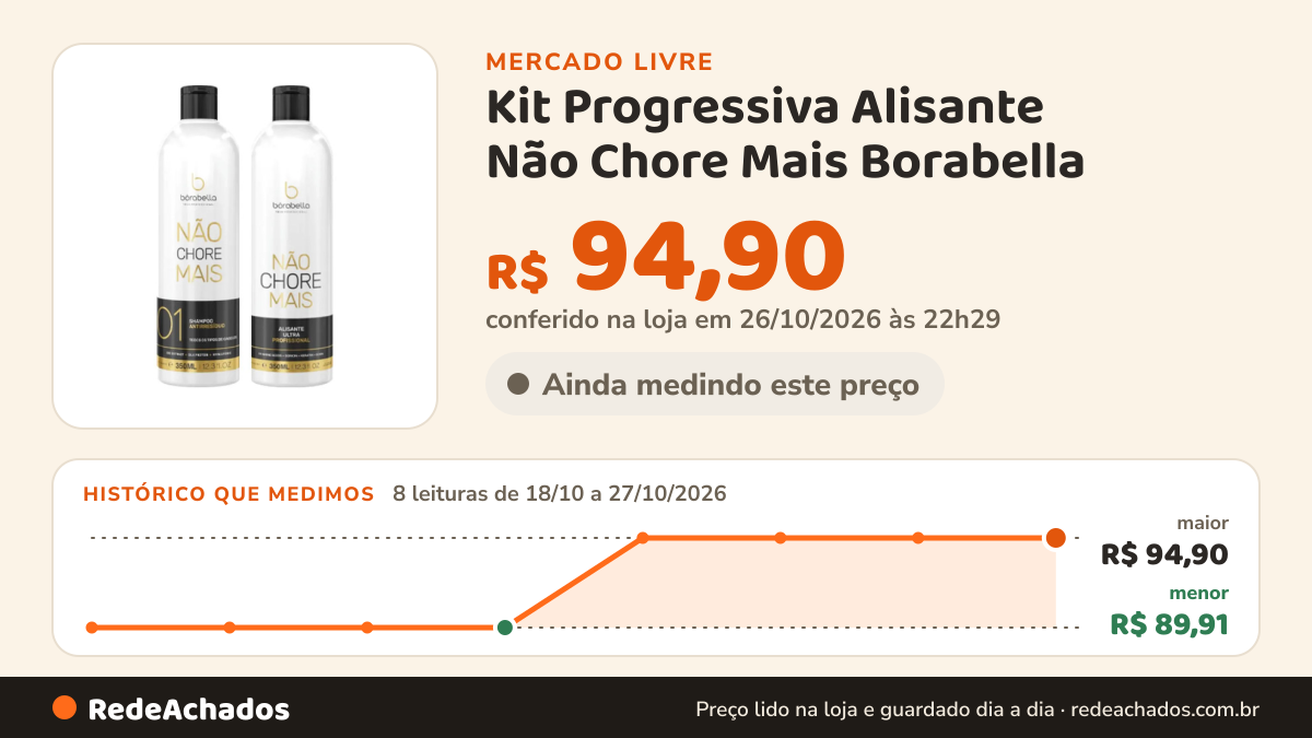 Histórico de preço de Kit Progressiva Alisante Não Chore Mais Borabella - 2x350ml no Mercado Livre: 8 leituras de 18/10/2026 a 27/10/2026, menor R$ 89,91, maior R$ 94,90; R$ 94,90 conferido em 26/10/2026 às 22h29