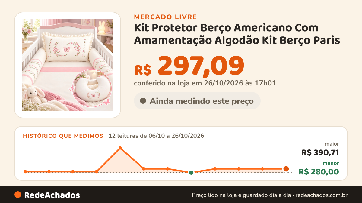 Histórico de preço de Kit Protetor Berço Americano Com Amamentação Algodão Kit Berço Paris no Mercado Livre: 12 leituras de 06/10/2026 a 26/10/2026, menor R$ 280,00, maior R$ 390,71; R$ 297,09 conferido em 25/10/2026 às 23h00
