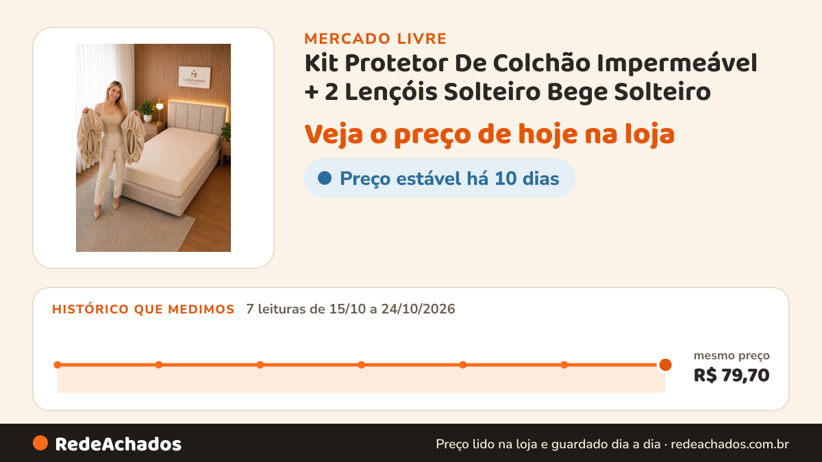 Histórico de preço de Kit Protetor De Colchão Impermeável + 2 Lençóis Solteiro Bege Solteiro no Mercado Livre: 7 leituras de 15/10/2026 a 24/10/2026, mesmo preço, R$ 79,70, em todas