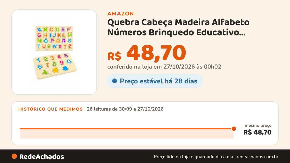 Histórico de preço de Quebra Cabeça Madeira Alfabeto Números Brinquedo Educativo Infantil Jogo Encaixe na Amazon: 26 leituras de 30/09/2026 a 27/10/2026, mesmo preço, R$ 48,70, em todas; R$ 48,70 conferido em 27/10/2026 às 00h02