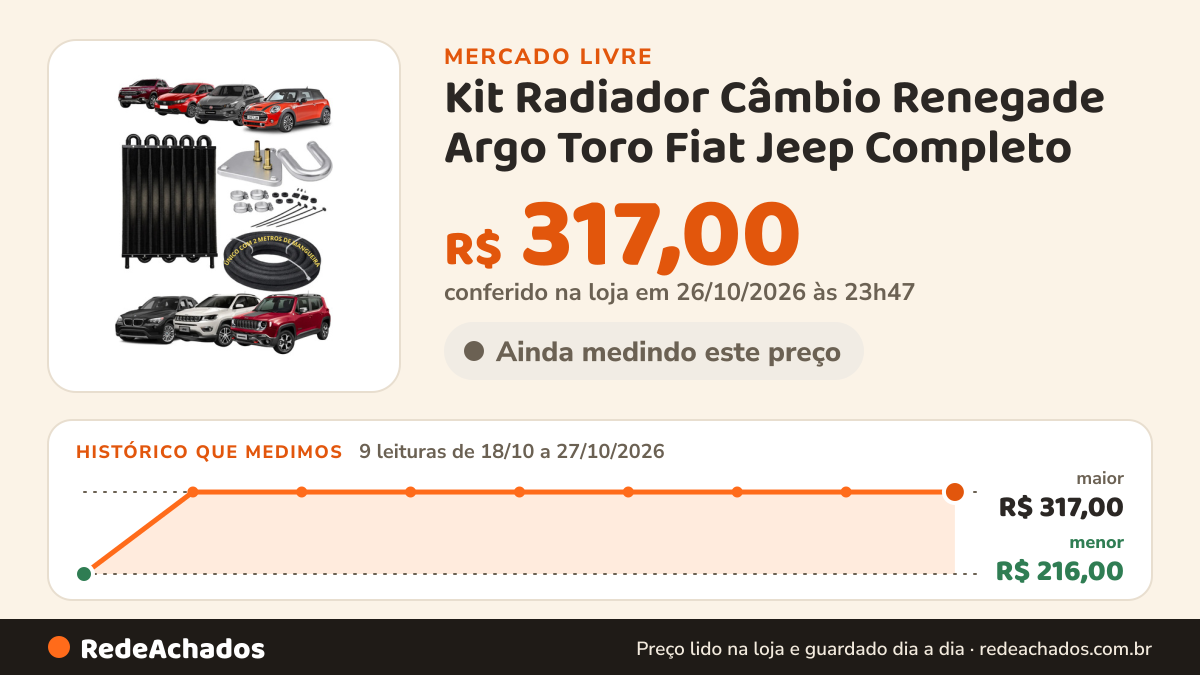 Histórico de preço de Kit Radiador Câmbio Renegade Argo Toro Fiat Jeep Completo no Mercado Livre: 9 leituras de 18/10/2026 a 27/10/2026, menor R$ 216,00, maior R$ 317,00; R$ 317,00 conferido em 26/10/2026 às 23h47